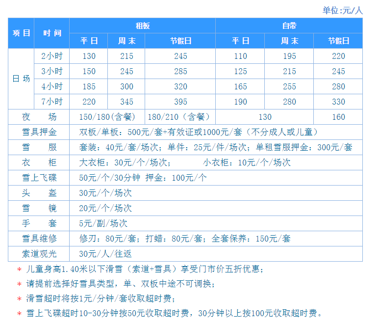 北京哪个滑雪场好 北京滑雪场哪个好玩