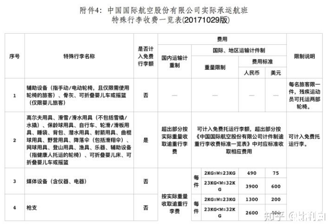 出境滑雪行李怎么带 滑雪要准备什么东西