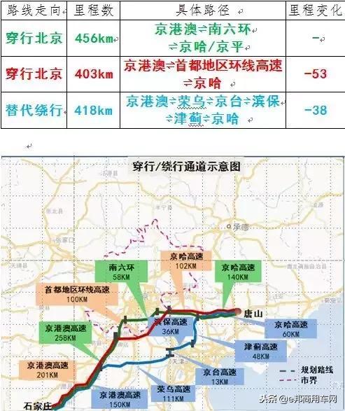 12月1日北京国三车全市全天禁行 国三车禁行规则2018