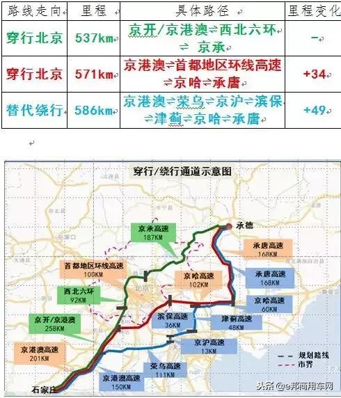 12月1日北京国三车全市全天禁行 国三车禁行规则2018