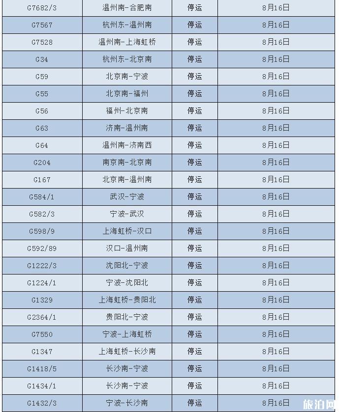 2018台风温比亚最新消息 台风温比亚对浙江上海旅游有哪些影响