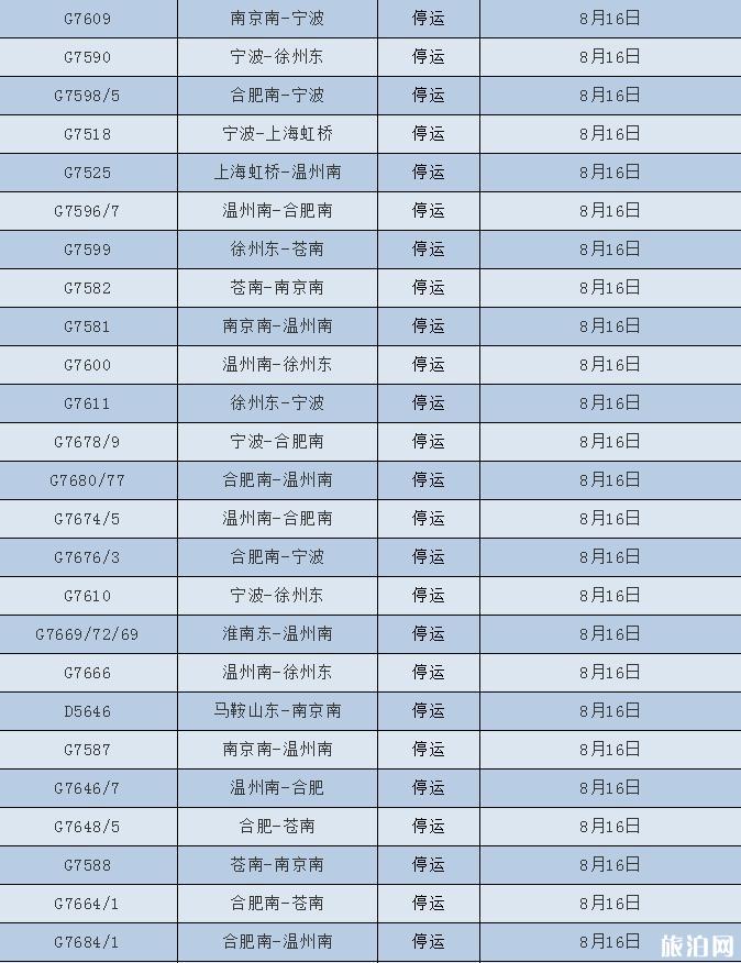 2018台风温比亚最新消息 台风温比亚对浙江上海旅游有哪些影响