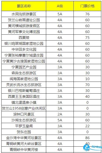 2018宁夏旅游年卡/年票景点包含哪些